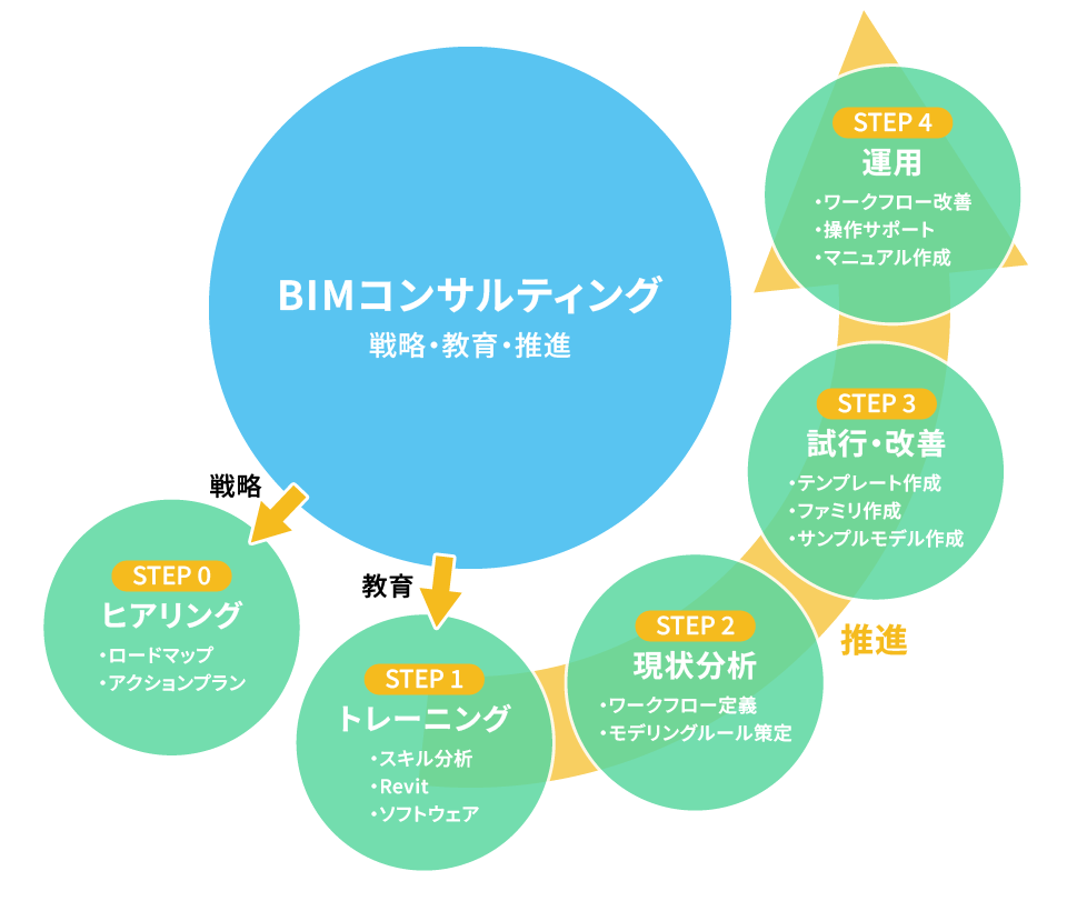 POINT 1