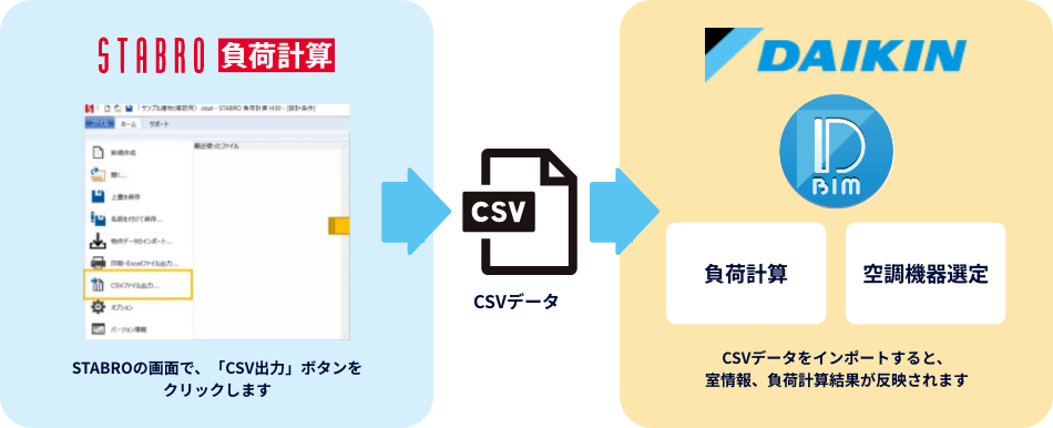 STABRO負荷計算でSTABROの画面で、「CSV出力」ボタンをクリックします。CSVデータをインポートすると、室情報、負荷計算結果が反映されます