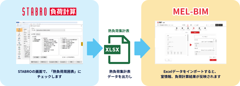 STABROの画面で、「熱負荷周囲表」にチェックします。Excelデータをインポートすると、室情報、負荷計算結果が反映されます