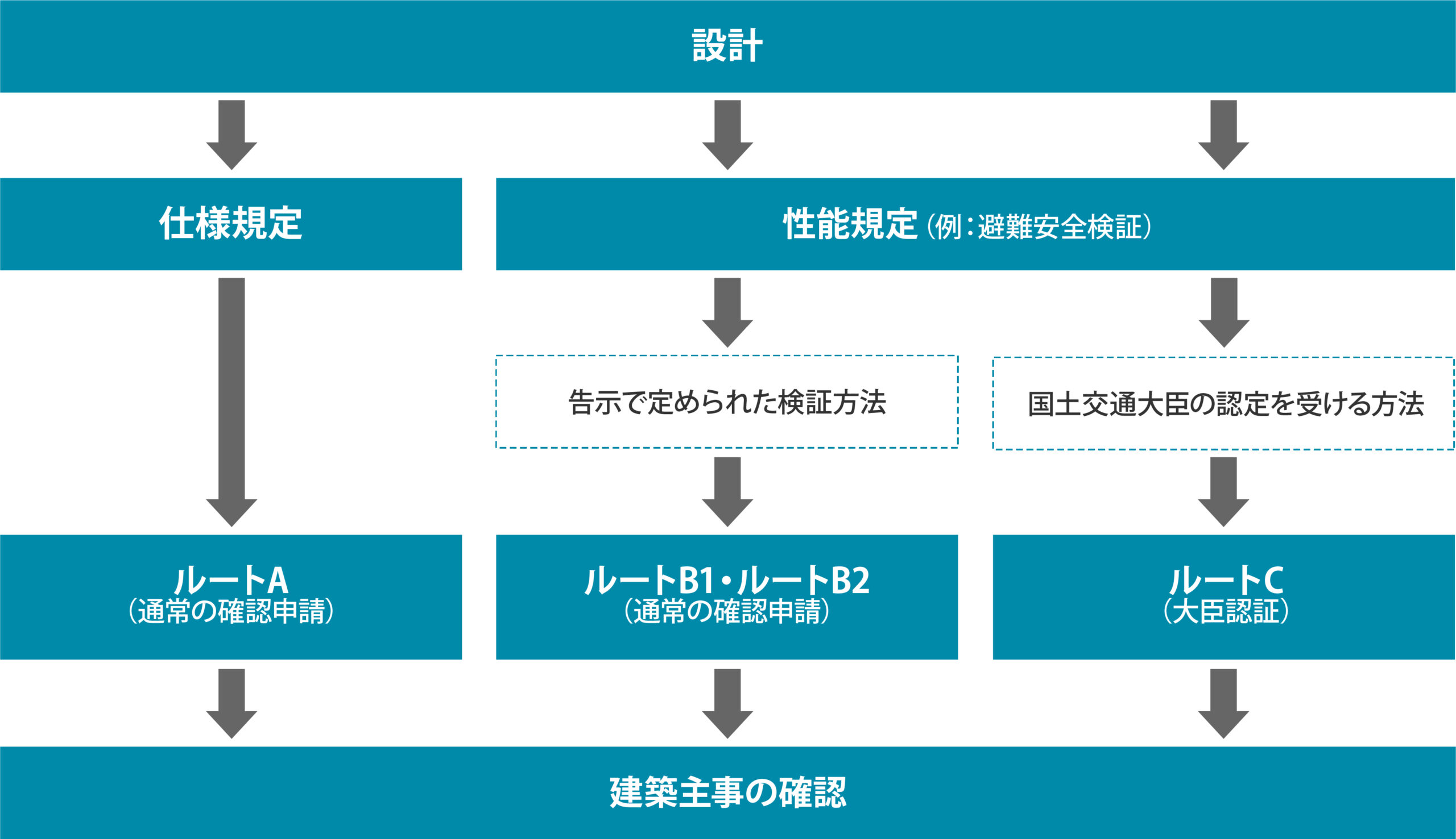 図版