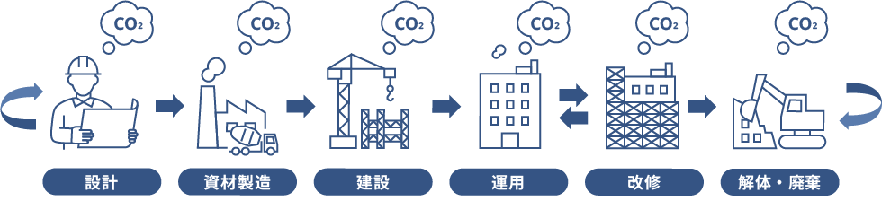 建築LCAとは