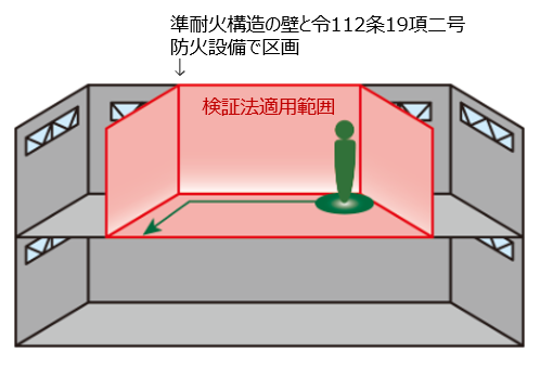 避難安全検証法について