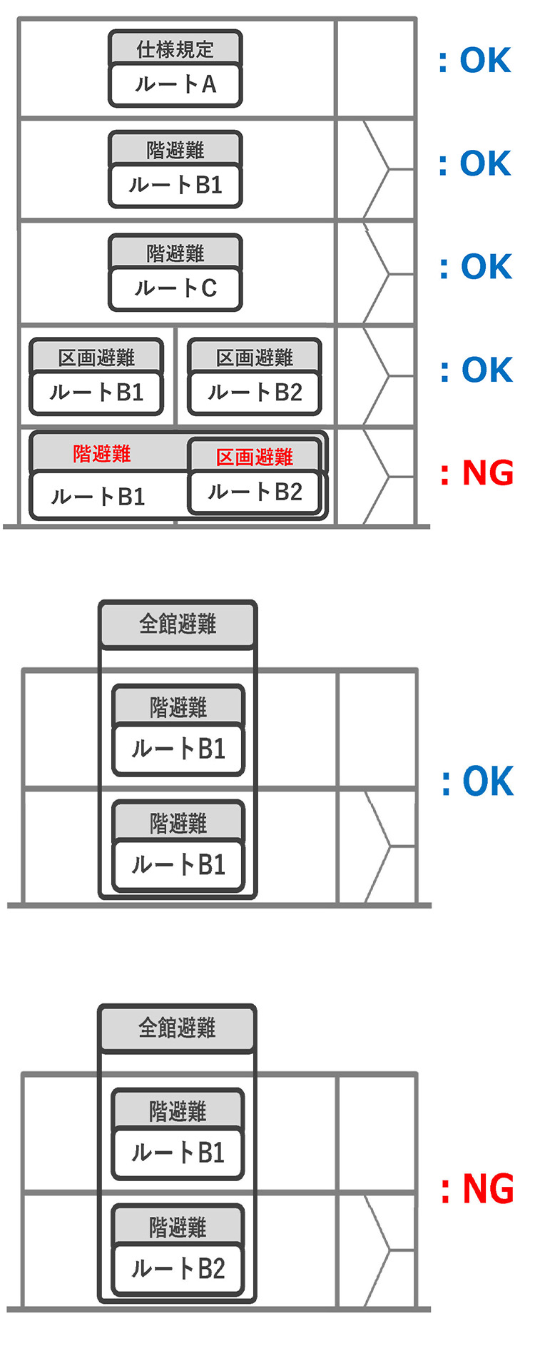避難安全検証法について