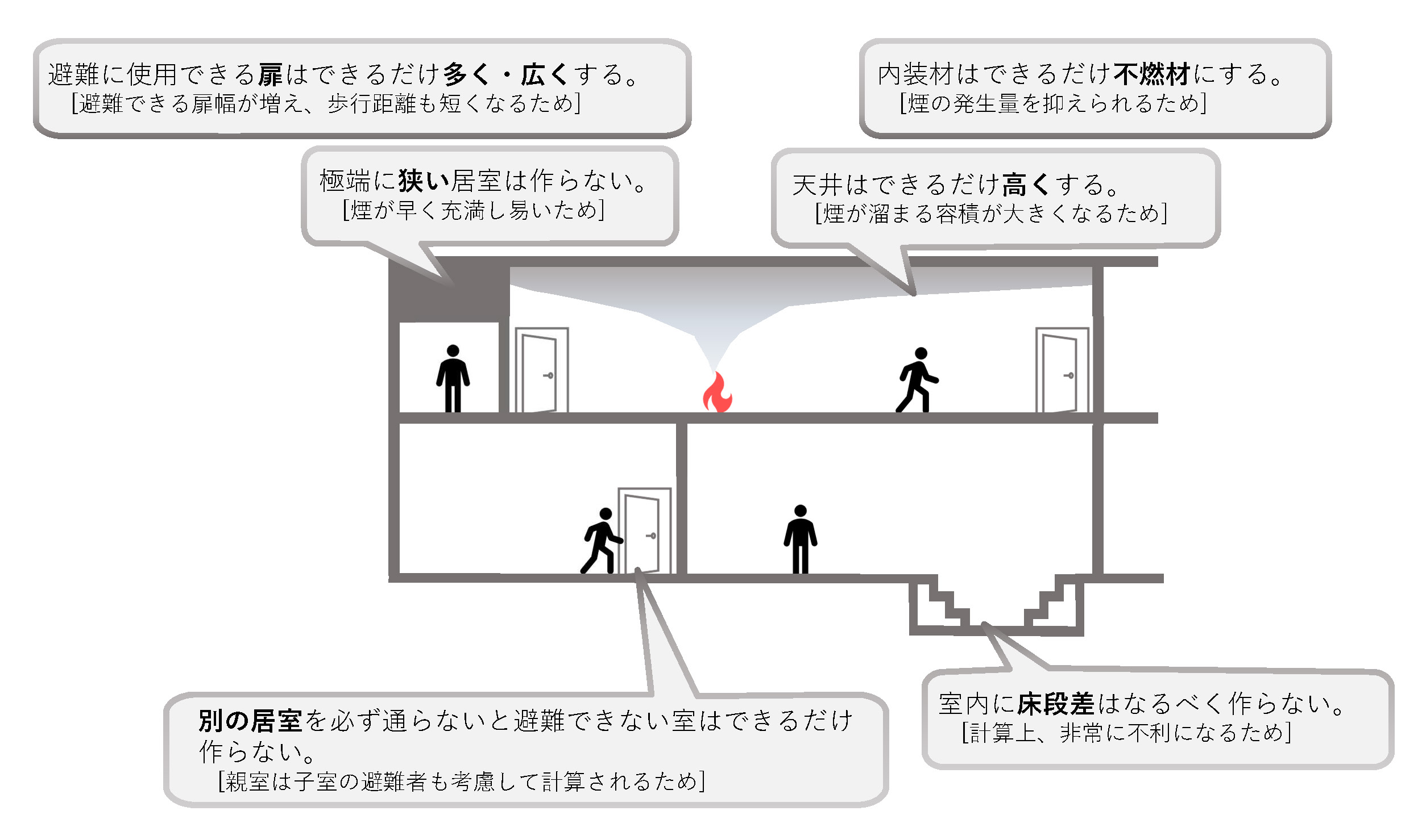 避難安全検証法について