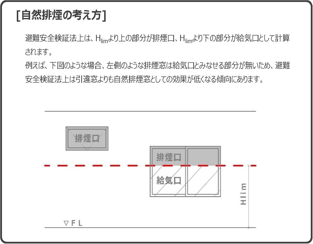 避難安全検証法について