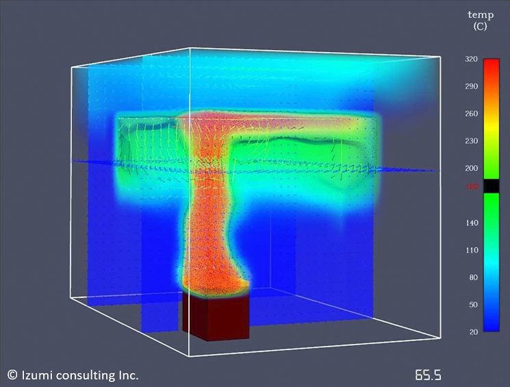 火災時の室の温度分布