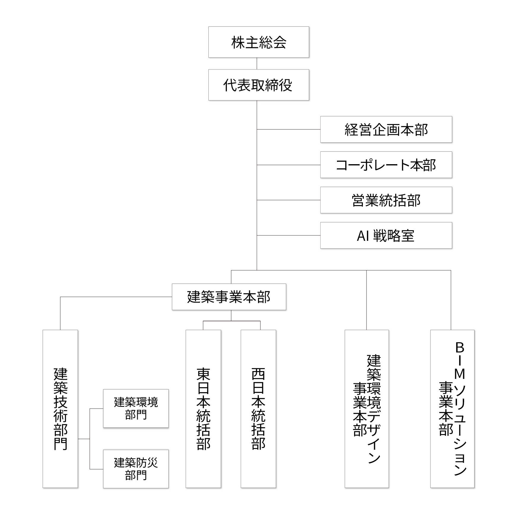 組織図