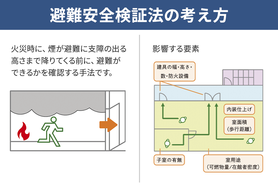 避難安全検証法の考え方